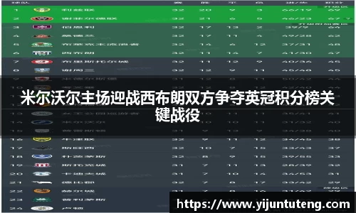 米尔沃尔主场迎战西布朗双方争夺英冠积分榜关键战役